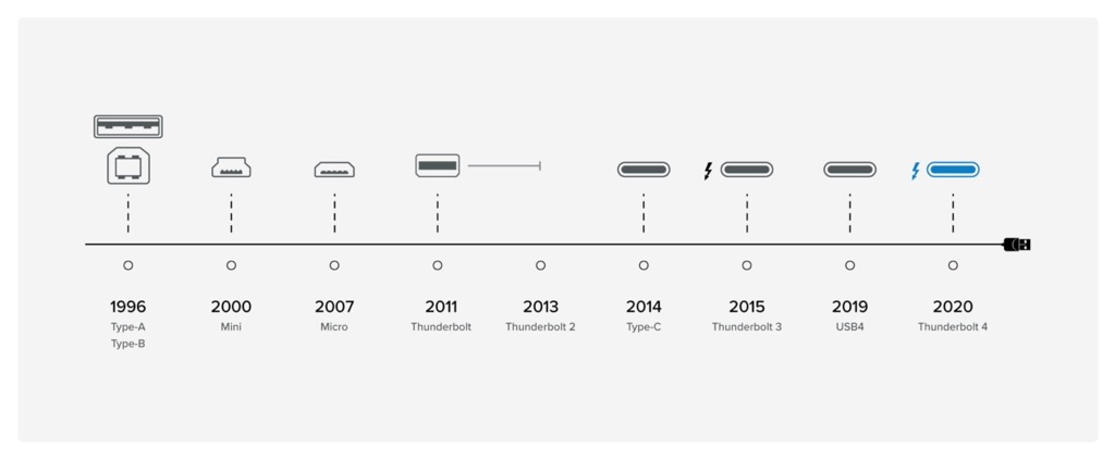 Despite Thunderbolt, iPad to Mac communication is still a mess - iPad  Discussions on AppleInsider Forums