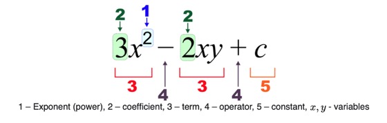 Mathematical Expression