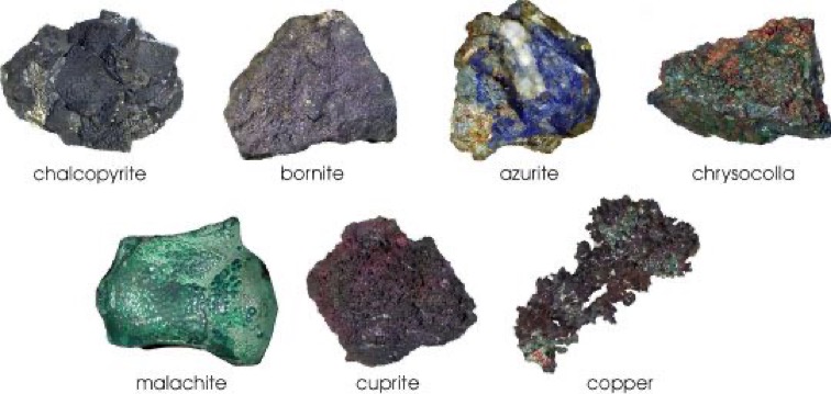 Basic Types of Copper Ore